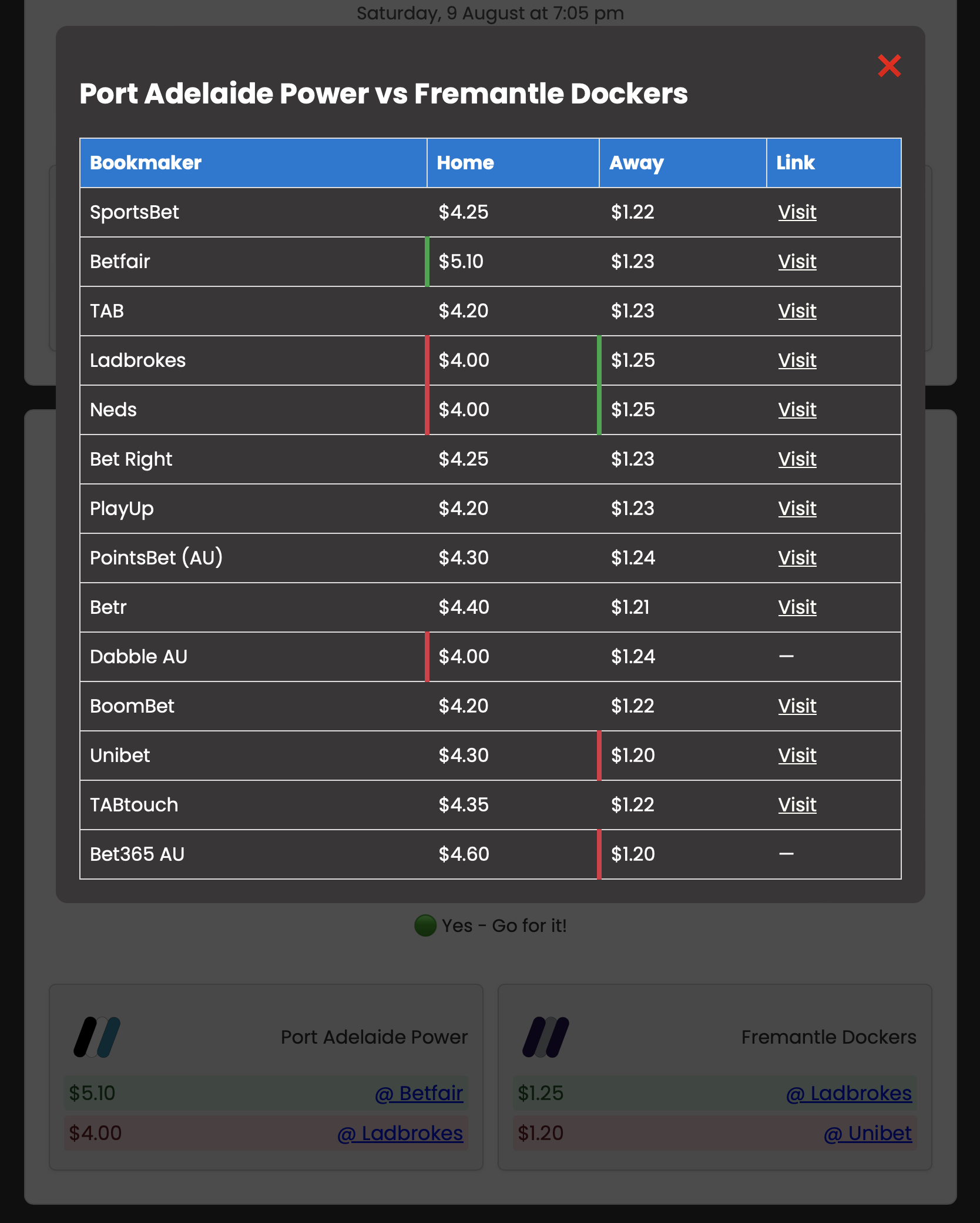 BetButter User Screen